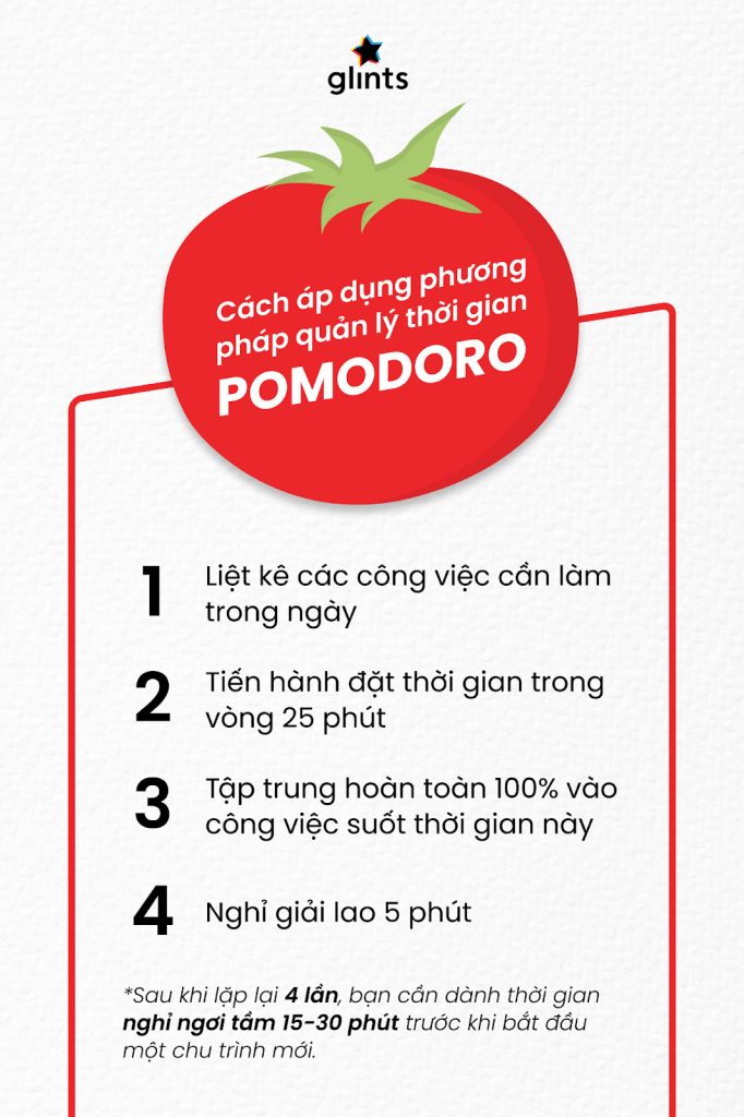 phương pháp pomodoro